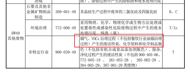 官網(wǎng)新聞：吸附VOCs的活性炭是否一定為危廢？違法處置要承擔(dān)何責(zé)？